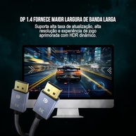 Cabo Displayport 8K v1.4 Blindado Ultra Resistente (1,5 Metros) 32.4Gbps Freesync/Gsync 1080P@240Hz, 2K@165Hz, 4K@144Hz, 8K@60Hz Displayport X Displayport - imagem 3
