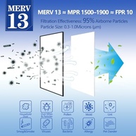 Filtro de Ar MERV 13 Demiwise: Respire Ar Puro e Proteja Sua Casa - imagem 4