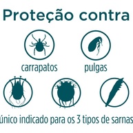 Simparic: Proteja Seu Cão de Pulgas e Sarnas - imagem 2