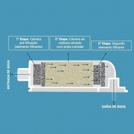 Refil Latina P355: Água Pura e Saudável - imagem 2