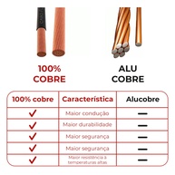 Cabo Elétrico 7 Vias 25m: Resistência e Segurança - imagem 2