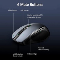 Mouse Sem Fio Ugreen: Conforto e Silêncio - imagem 2