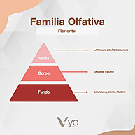 Vita Capodarte: Fragrância para Ambientes Sofisticados - imagem 2