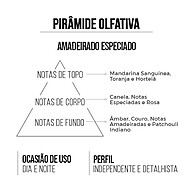 Fortune Amakha Paris: O Perfume do Homem de Sucesso - imagem 2