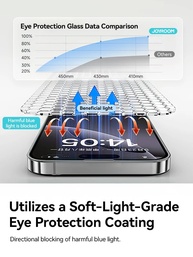 Protetor de Tela iPhone 17: Visão HD e Anti-Luz Azul - imagem 2