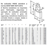 Kit 4 Cadeados Pado 30mm Mesmo Segredo – Segurança Total - imagem 1