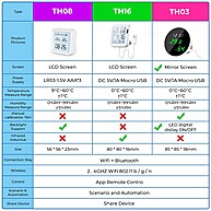 Sensor Tuya WiFi: Controle a Temperatura e Umidade! - imagem 2
