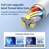 Cabo USB-C Carga Rápida iPhone 14/13/12 - imagem 3