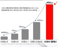 Cabo USB 4: 40Gbps, 240W e 8K@60Hz - imagem 3