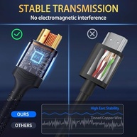 Cabo HDMI 8K 2.1 Green Jiss 4m: Ultra Velocidade, HDR Dinâmico e Compatibilidade Total - imagem 5