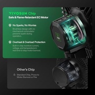 vivosun-15cm-baixo-wi-a-controle-interno-ventilador-aerowave-e6-ruido-a