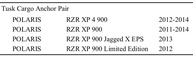 TUSK Par de Âncoras de Carga: Amarre Tudo no Seu Polaris RZR XP 900 (2011-2014) - imagem 3