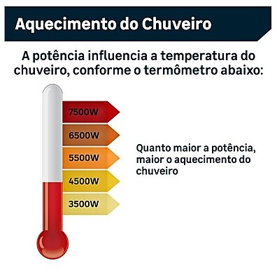 perfeito-banho-seu-elegance-fame-chuveiro
