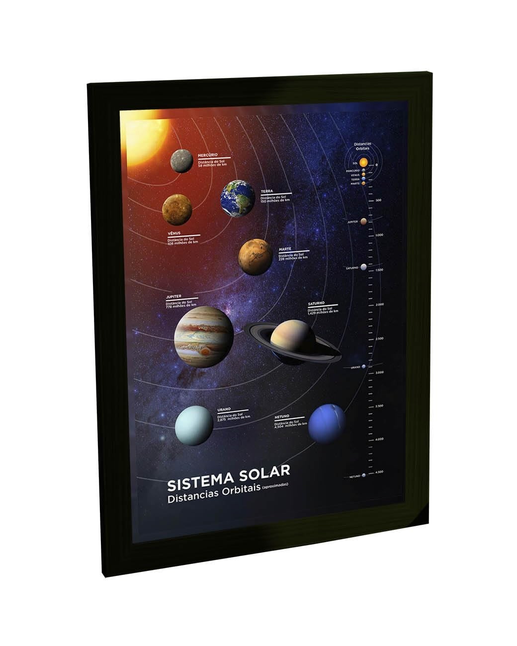 Quadro Decorativo Sistema Solar com Distâncias Reais dos Planetas | Decoração Científica para Casa e Sala de Aula
