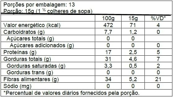premium-croc-em-200g-chia-leve-graos