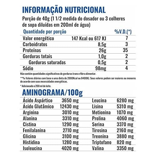 Profit Isolate Protein Mix Chocolate Com Pasta De Amendoim 1 814Kg
