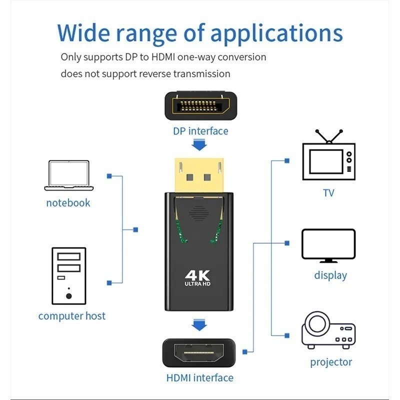 Adaptador HDMI para DisplayPort 4K 2K – Conecte Tudo com Qualidade