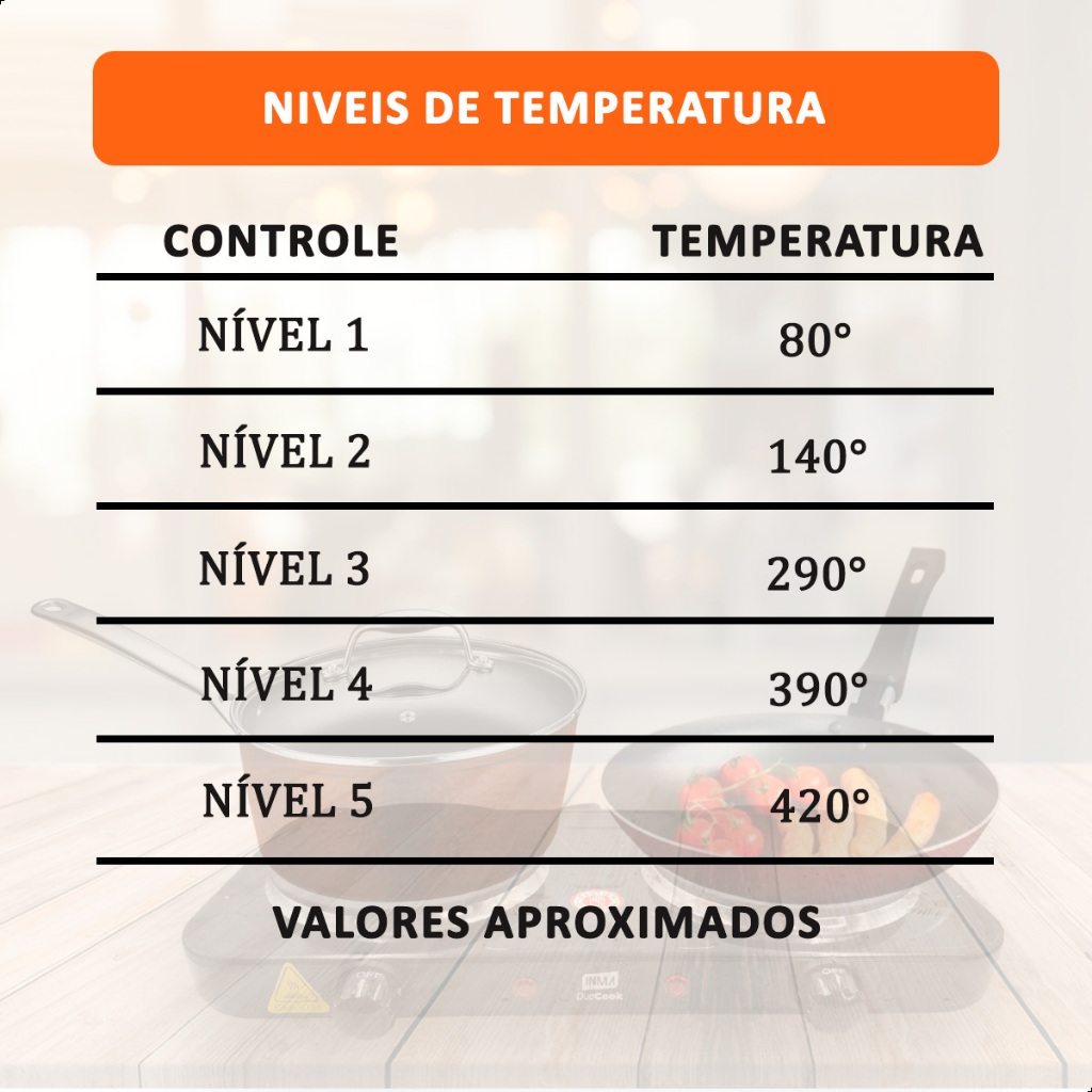 Fogão Elétrico Portátil 2 Bocas INMA – Prático, Rápido e Seguro