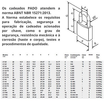 Kit 4 Cadeados Pado 30mm Mesmo Segredo – Segurança Total