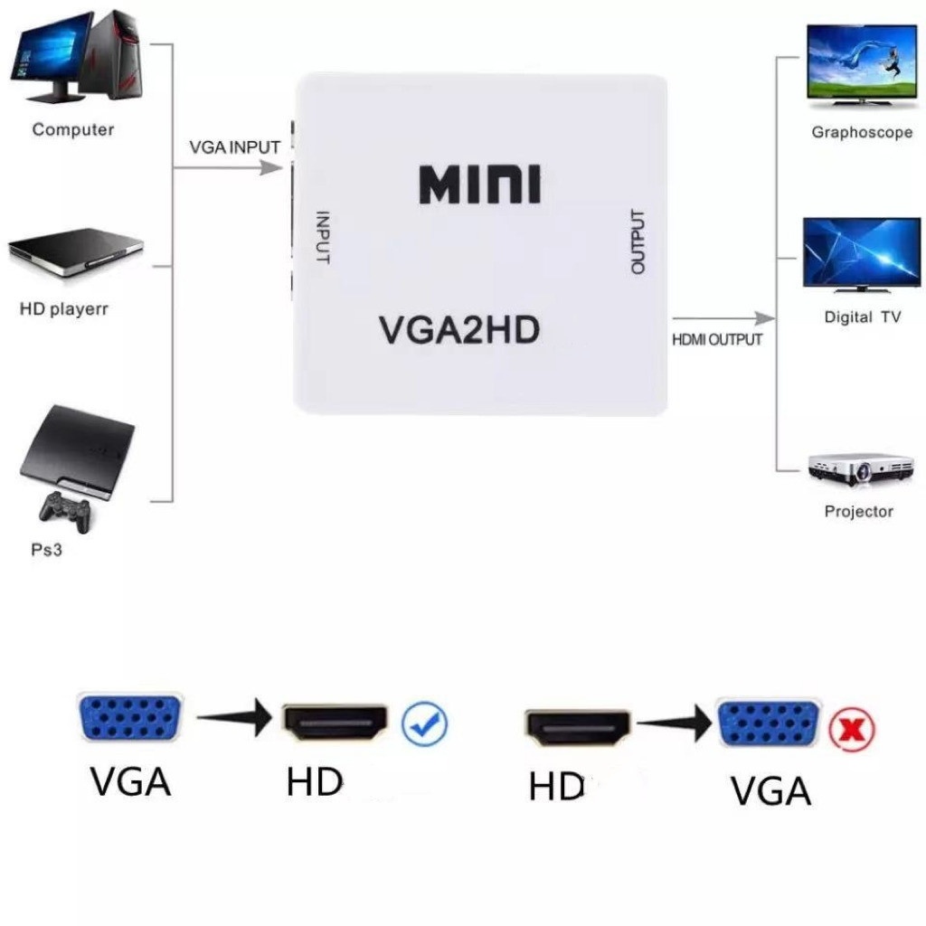 VGA para HDMI 1080p: Transforme Seu Sinal!